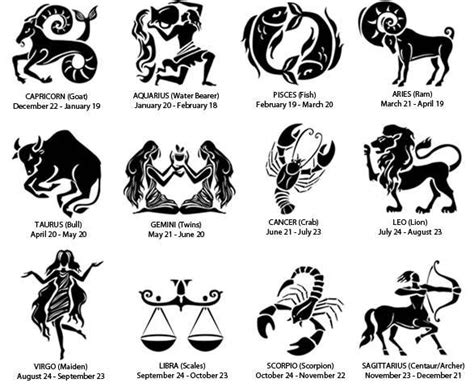 Pin By Rachel Barnett On Zodiac Zodiac Signs Pictures Zodiac Signs