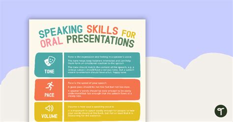 Speaking Skills For Oral Presentations Poster Teach Starter
