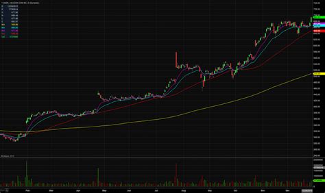 Investors looking for more stock market news will want to stick around. Amazon.com, Inc. ($AMZN) Stock | Company Announces Record ...