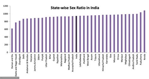 🌷 gender ratio in india india s skewed sex ratio and its long 2022 11 09
