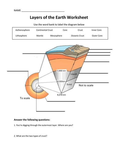 Layers Of The Earth Worksheet Earth Layers Structure Of The Earth Earth S Layers