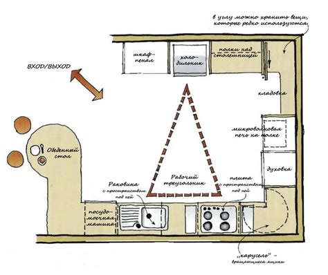 Click here for our ebay store. Kitchen Design Layout | hac0.com | Small kitchen layouts ...