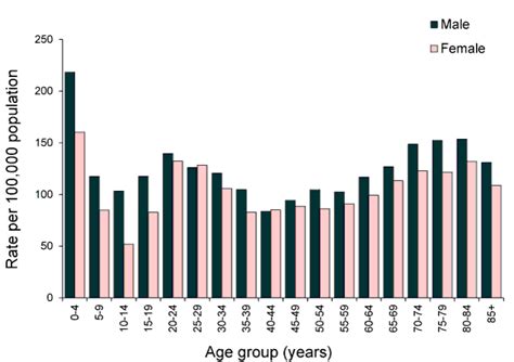 Department Of Health Monitoring The Incidence And Causes Of Diseases