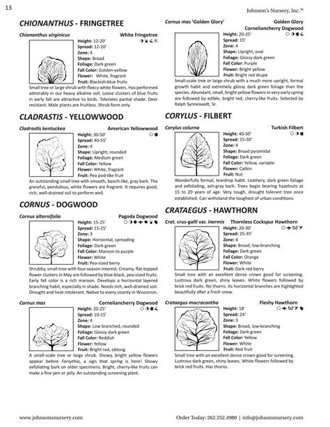 Johnsons Nursery Plant Reference Guide By Johnsons Nursery Inc Issuu
