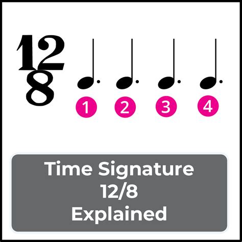 Time Signature 12/8 Explained - Jade Bultitude