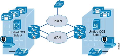 Cisco Unified Communications System 8x Srnd Cisco Unified Contact