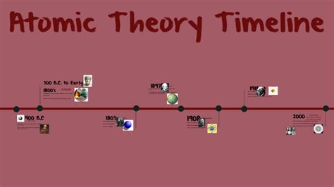 Atomic Theory Timeline By Maya Har On Prezi Next