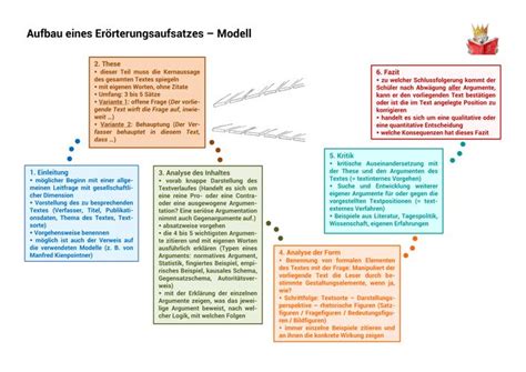Beispiel Für Eine Textgebundene Erörterung - Zur textgebundenen Erörterung – Unterrichtsmaterial im Fach Deutsch