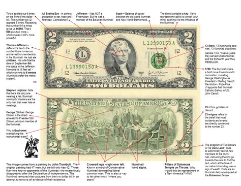 Best Templates Illuminati Dollar Bill Secrets