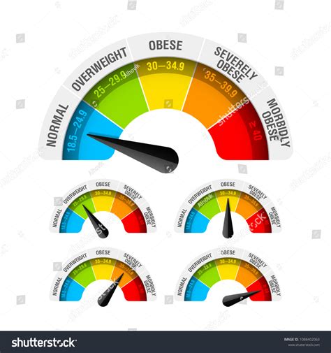 Body Mass Index Bmi Classification Chart Royalty Free Stock Vector