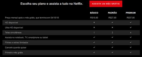 Feb 27, 2021 · a netflix já provou que consegue fazer produções teen de grande sucesso, com tramas que vão desde o romance até a ficção científica. Netflix Grátis: Como Assinar Netflix e Criar Conta Grátis 2021