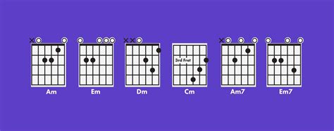 What Is A Minor Chord Understanding Guitar Chords