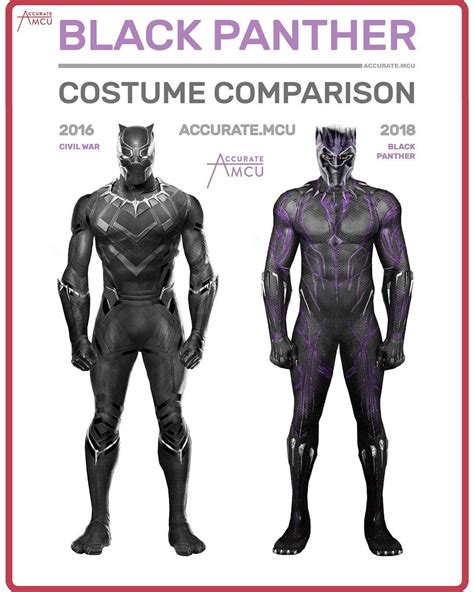 Black Panther Suit Comparison Black Panthers Héros Marvel Héros