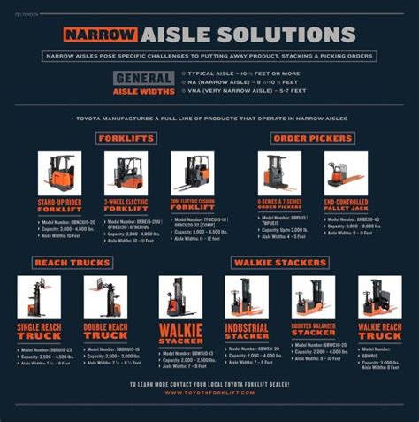 toyota forklift narrow aisle solutions infographic forklift houston locations solutions