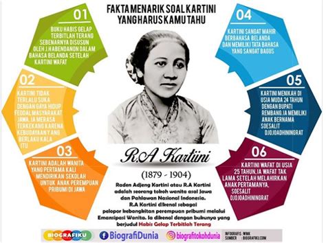 Biografi Singkat Raden Ajeng Kartini