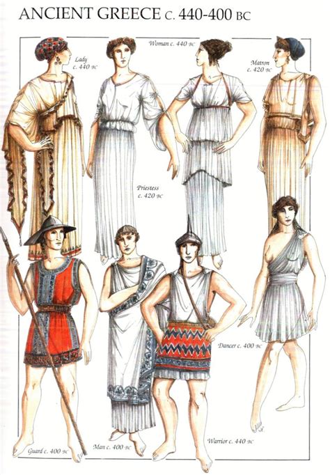 Photo Editor Tool Ancient Greek Clothing Greek Clothing