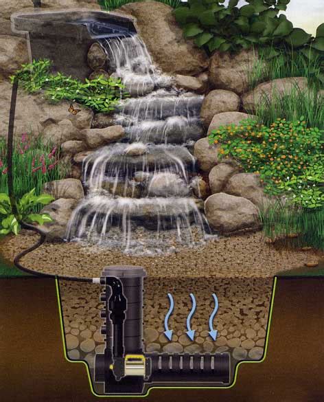 Pond free waterfalls are the fastest growing segment in the water feature market; How to Build a Pondless Waterfall - DIY and Repair Guides