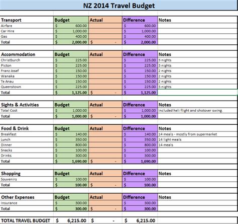 How To Budget For Travel The Trusted Traveller Budget Travel
