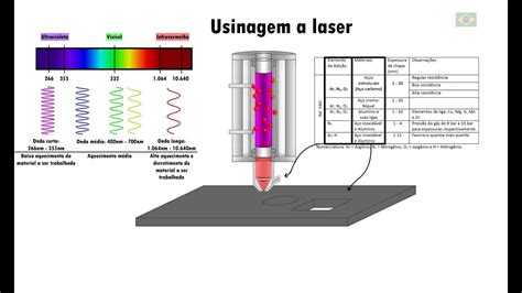 Usinagem a laser animação Laser cutting animation corte por láser animación YouTube