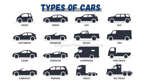 20 Different Types Of Car Body Styles Explained Engineering Choice