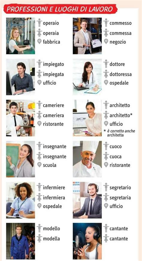 Las Profesiones En Italiano Artofit