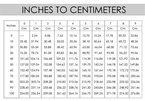 Convert Cm To Inches With This Handy Chart