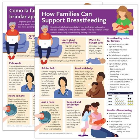 Family Support For Breastfeeding Tear Pad Noodle Soup