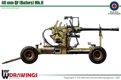 40 Mm Qf Bofors Mkii