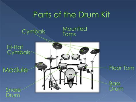 Parts Of A Drum Set Diagram
