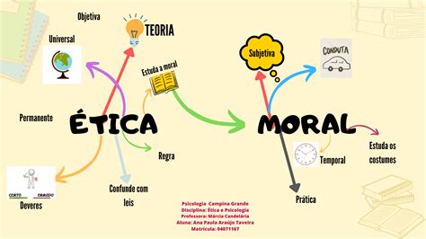 Mapa Mental De La Etica Y Moral Geno The Best Porn Website