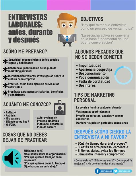 Infografia Como Estar Preparado Para Antes Y Despues De Una Entrevista