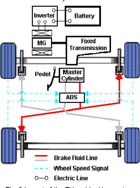 Circuit Diagram Of Regenerative Braking System