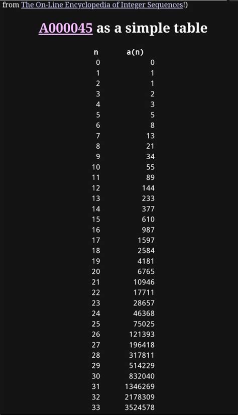 What Is The First Fibonacci Number Over One Million Quora