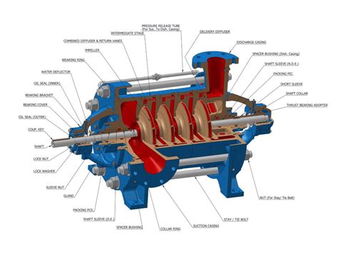 Industrial Pumps Manufacturer India Intake Water Pump Pumps