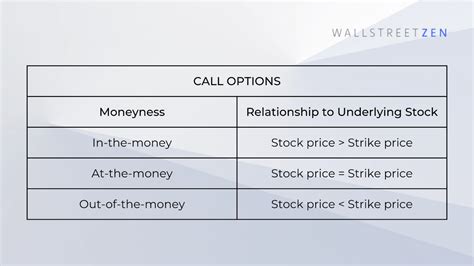 What Is Sell Call Option Meaning How To And What Happens When