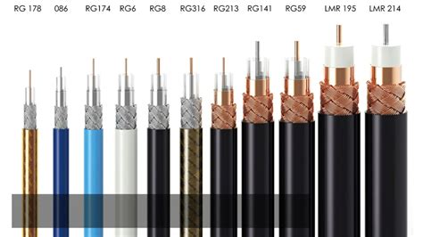 Factory Customized Telecommunication Coaxial Cable Rg5 Rg58 Rg59 Rg6