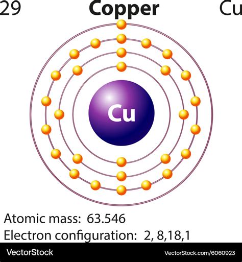 Symbol And Electron Diagram For Copper Royalty Free Vector