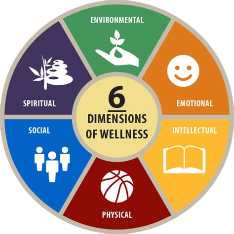 Six Dimensions Of Wellness Wellness Wheel Mental Wellness Hollistic