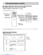 6600 problem with ac unit: Mitsubishi Mr.Slim MSZ-GE18NA Manuals