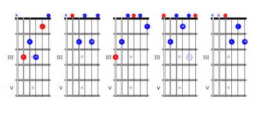 Guitar Blues Chords Every Player Must Know Jazz Rock And More