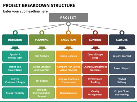 Project Breakdown Structure Powerpoint Template Ppt Slides