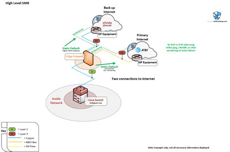 Network Design Dual Isp Dmz And The Network Edge — Part 2 Apnic Blog