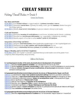 Results indicated that social studies and history teachers were using primary historical sources, but important before presenting our findings, we present a conceptual framework which guides our research and considers the literature on (a) teaching and learning of history and social studies and. History/ Social Studies Standards Cheat Sheet- Middle School by Ashley Giron