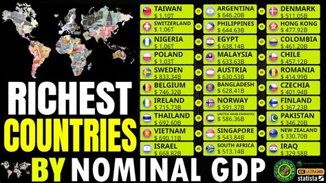Top Richest Countries In The World Nominal Gdp Youtube