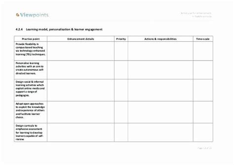 Employee Engagement Action Planning Template