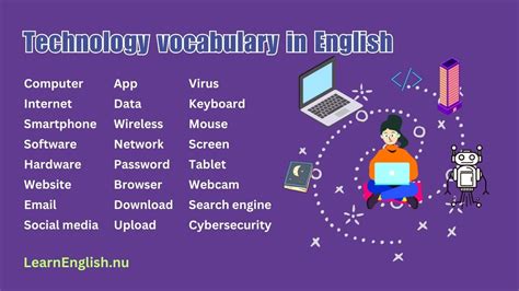 27 Technology Vocabulary In English Learn English