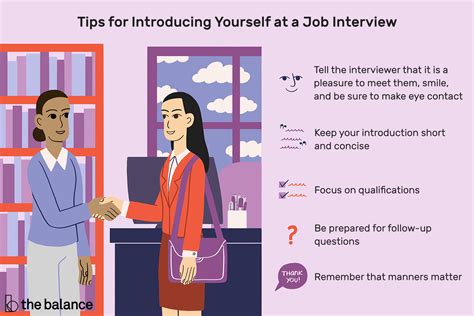 Anne Trend How To Introduce Yourself In The Interview