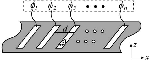 Random Phase Grating Constructed By A N Slit Transmission Mask With