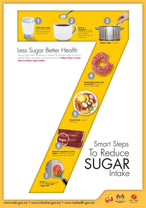 Health Possibilities Less Sugar Better Health Campaign