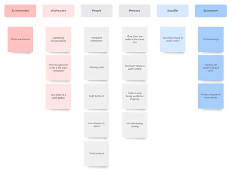 Process Improvement Affinity Diagram Template - Diagram Media